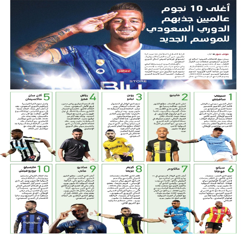 رواتب النجوم في الدوري السعودي رواتب المحترفين في الدوري السعودي؟