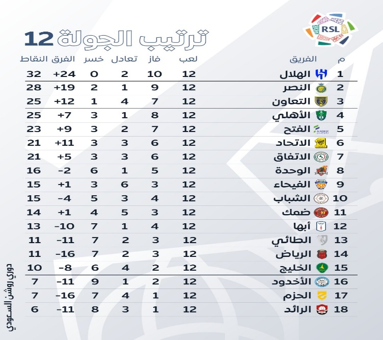 دوري المحترفين السعودي لعبة الدوري السعودي للمحترفين